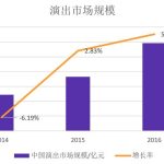 线上娱乐:鲸准研究院丨《线下娱乐产业现状研究报告》——娱乐,社交终究还是要回归现实 W26MHS88